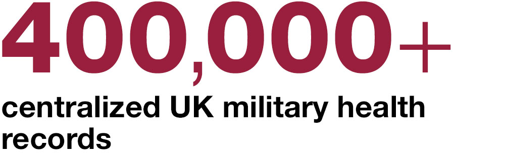 400,000+ centralized UK military health records