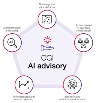 CGI AI Advisory