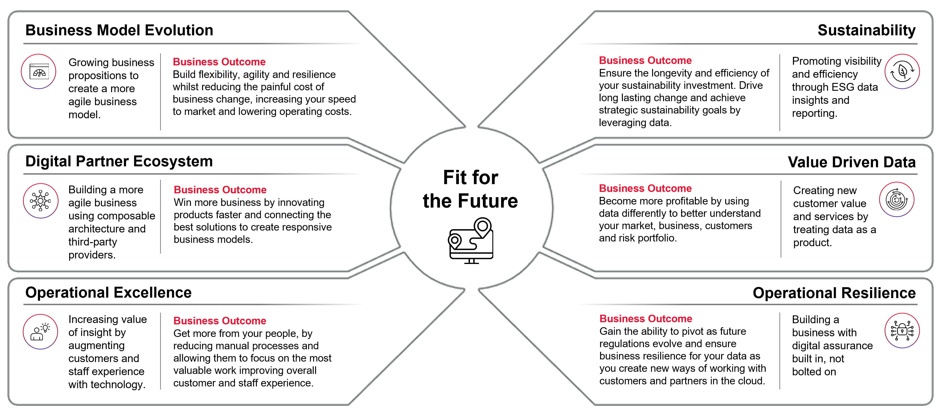 Asset Finance fit for future infographic diagram
