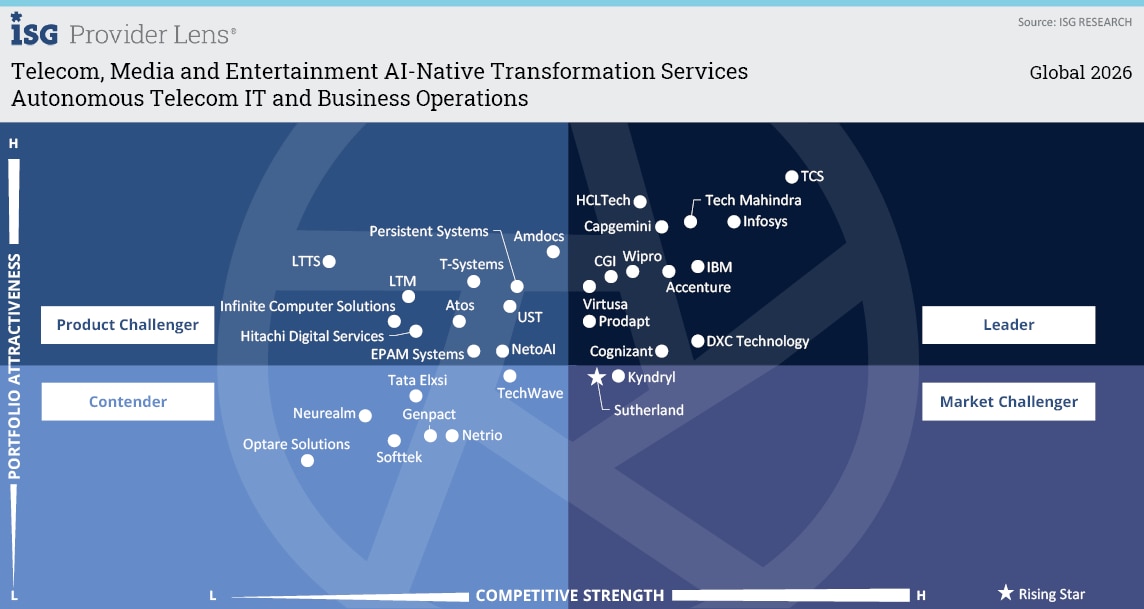 autonomous telekom it and business operations autonomous telekom it and business operations