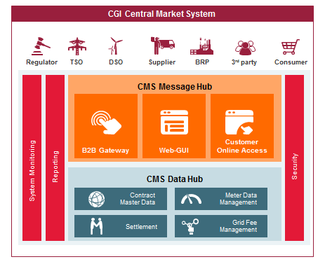 CGI Central Market System