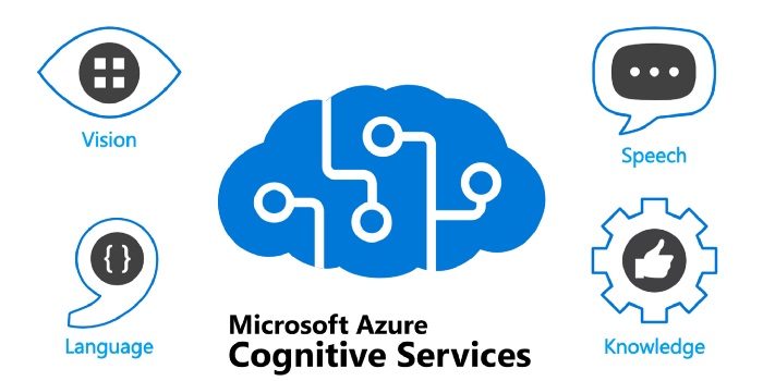 Bild över hur Azure Cloud-plattformen ger tillgång till alla funktioner inom Azures palett