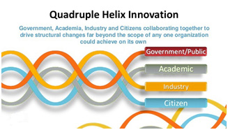 Quadruple Helix Innovation