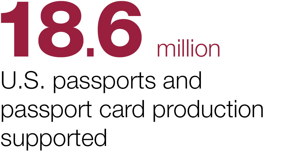 U.S. passports statistic