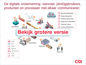 cgi-nl_infographic_manufacturing-4-0_digitale-onderneming_small