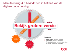 cgi-nl_infographic_manufacturing-4-0_hart-digitale-onderneming_small