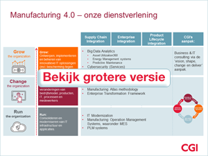 cgi-nl_infographic_manufacturing-4-0_onze-dienstverlening_small