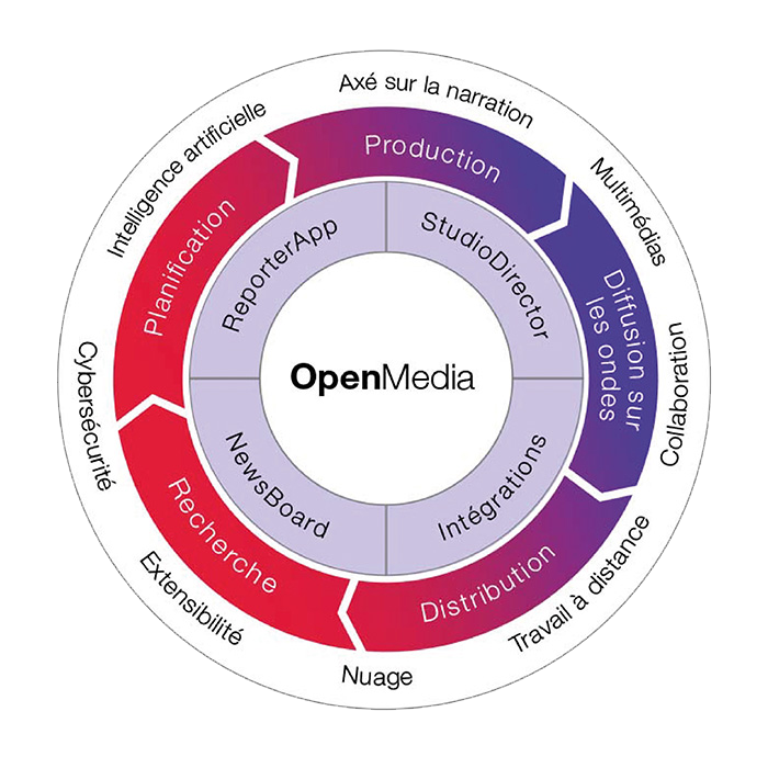openmedia french