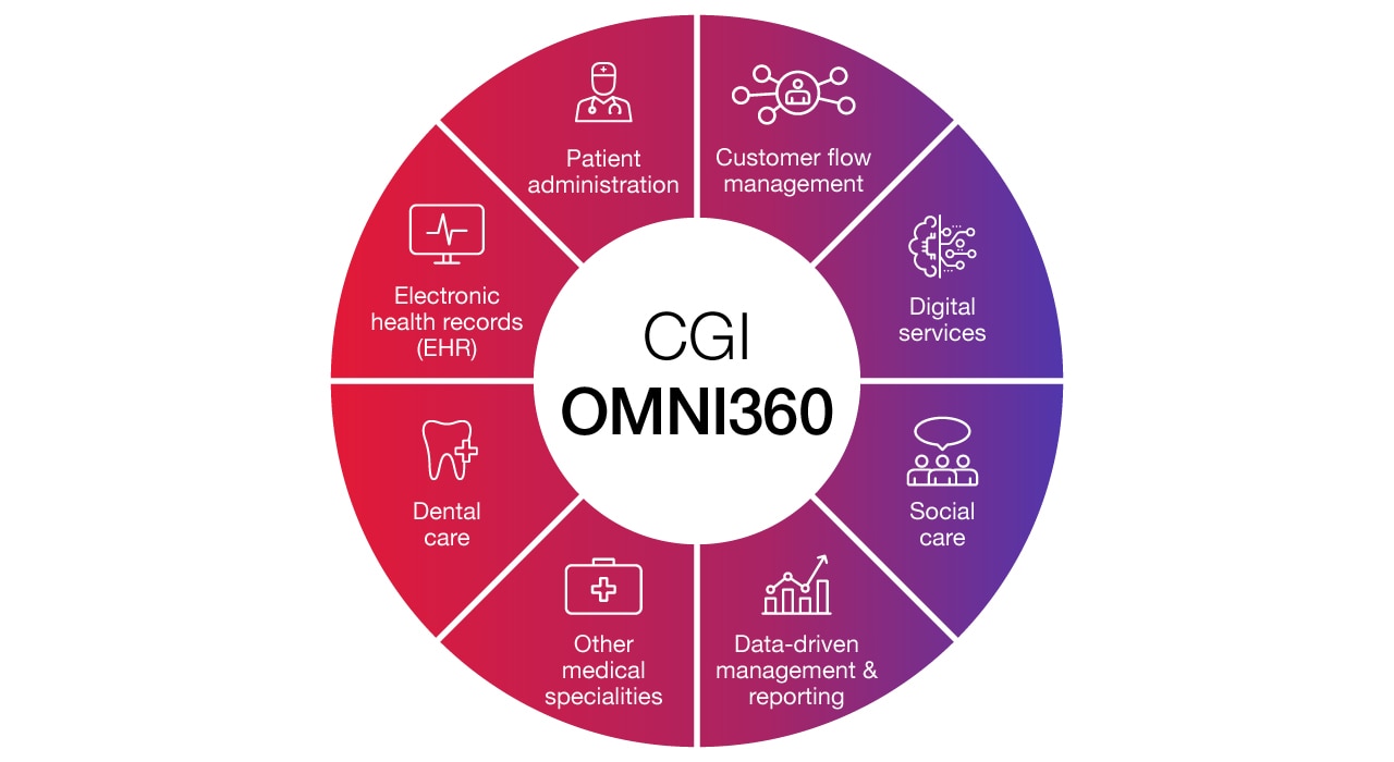 CGI Omni360