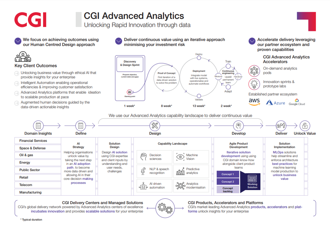 CGI Advanced Analytics Infographic