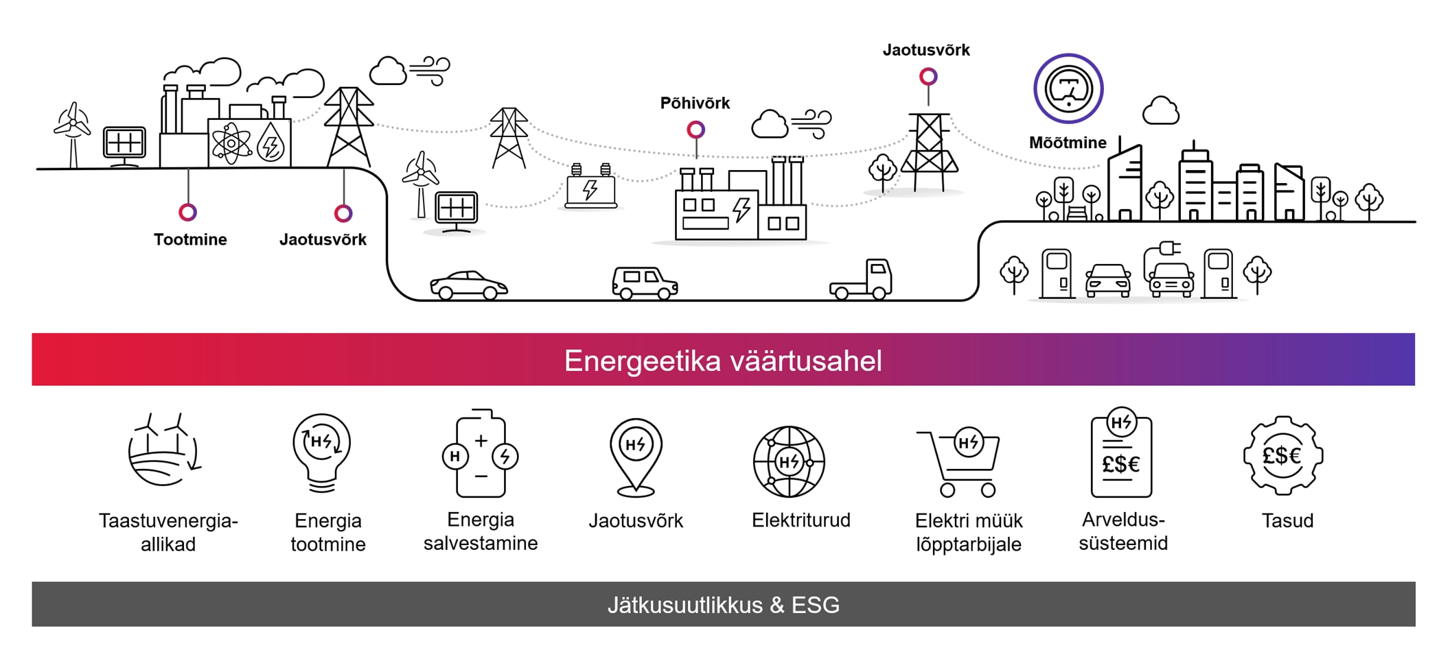 cgi_eesti_energeetika_vaartusahel