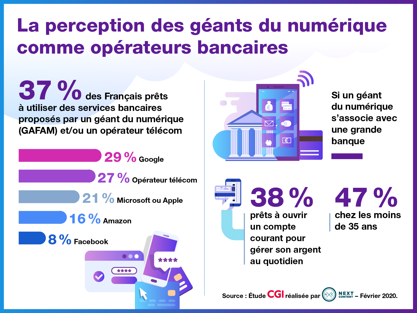 Infographie In Banque #1 pour CGI