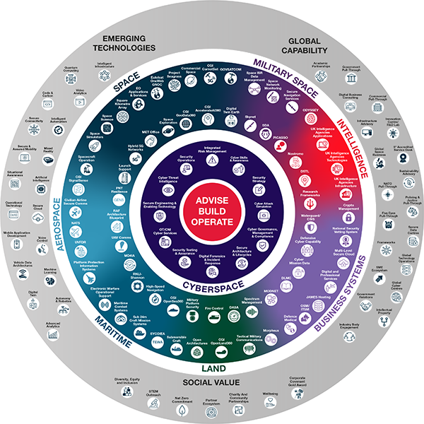 Mission-critical expertise across domains | CGI UK