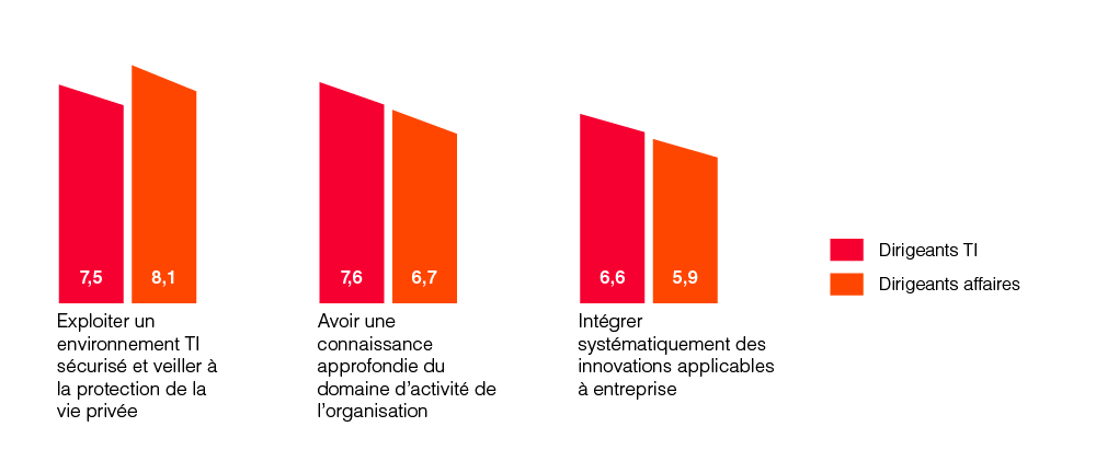 communications it satisfaction chart 2020 fr