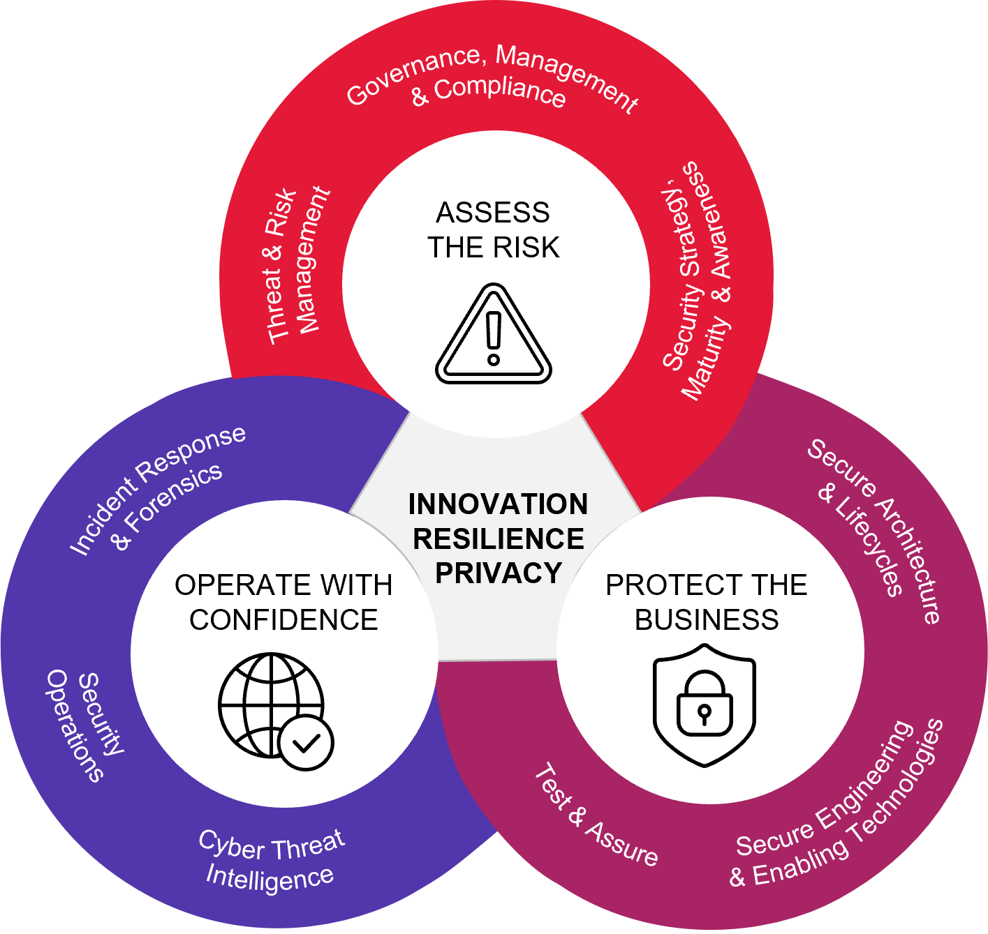 Cybersecurity-Modell zeigt Risikobewertung, Schutzmaßnahmen und sicheren Betrieb. Cybersecurity-Modell zeigt Risikobewertung, Schutzmaßnahmen und sicheren Betrieb.