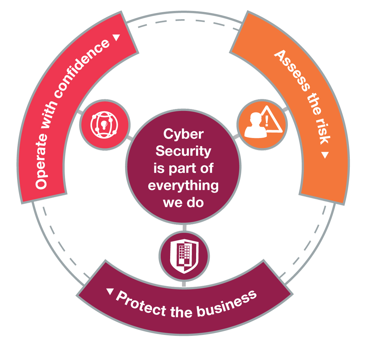 CGI cybersecurity services graphic
