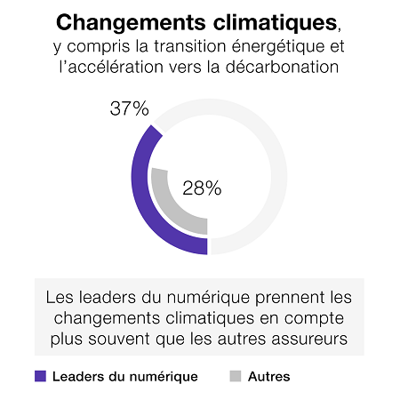 diagram-ca-climate-change-fr