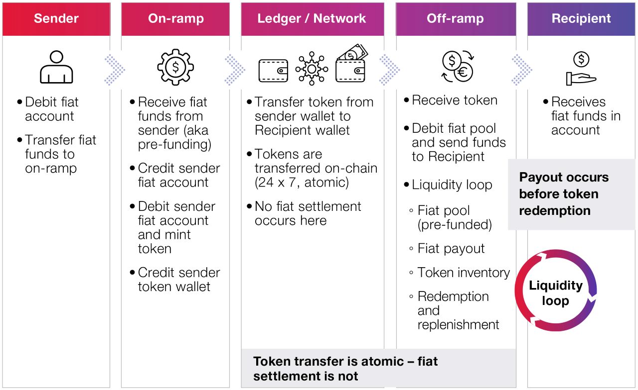 web graphics for Stablecoins – from payment rails to liquidity systems web graphics for Stablecoins – from payment rails to liquidity systems