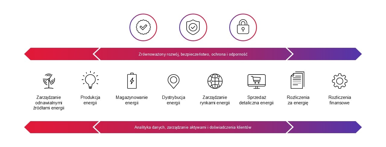 energetyka
