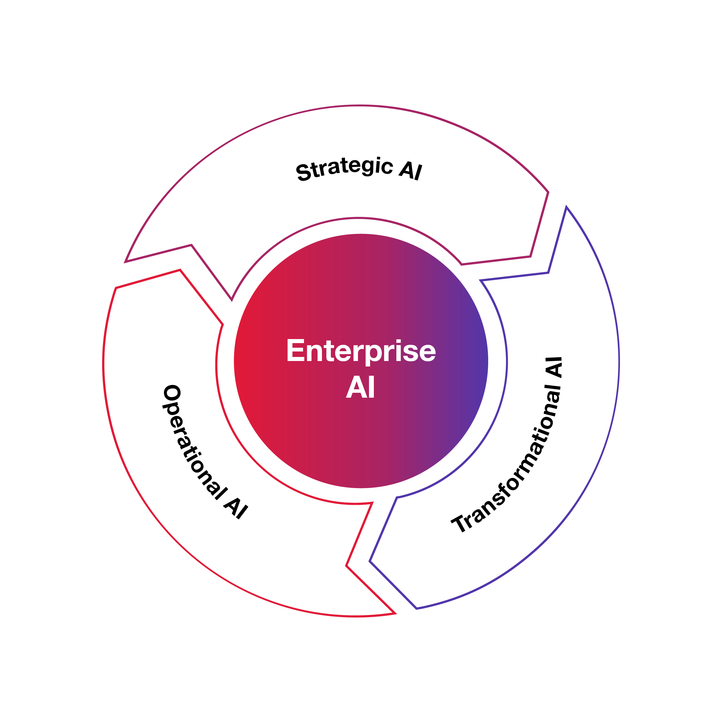 Grafik Enterprise AI