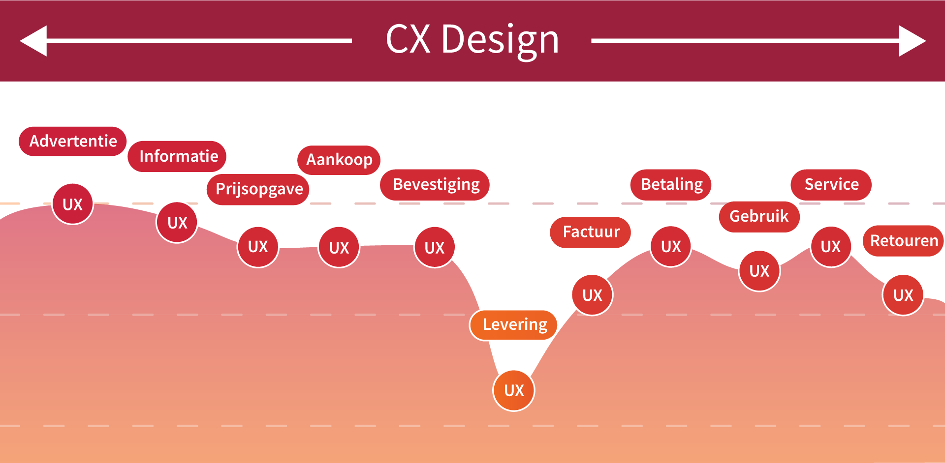 cx-design-cgi-nederland