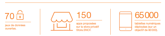 La SNCF accélère sa transformation numérique | Frédéric Burtz