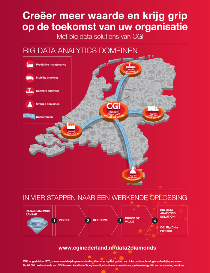 Big data analytics - Infographic