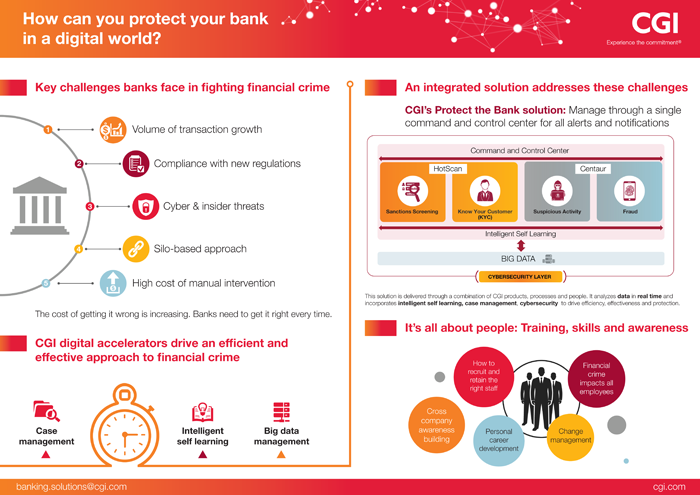 Protect the bank infographic