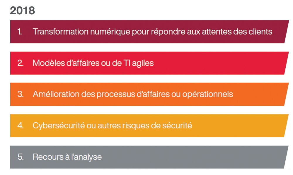 CGI Client Global Insights business priorities 2018