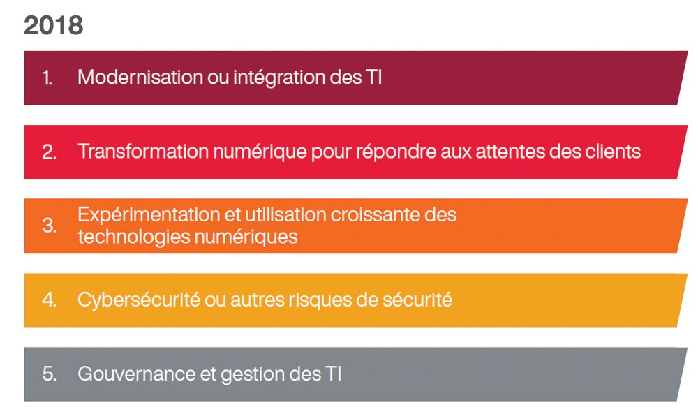CGI Client Global Insights IT priorities 2018