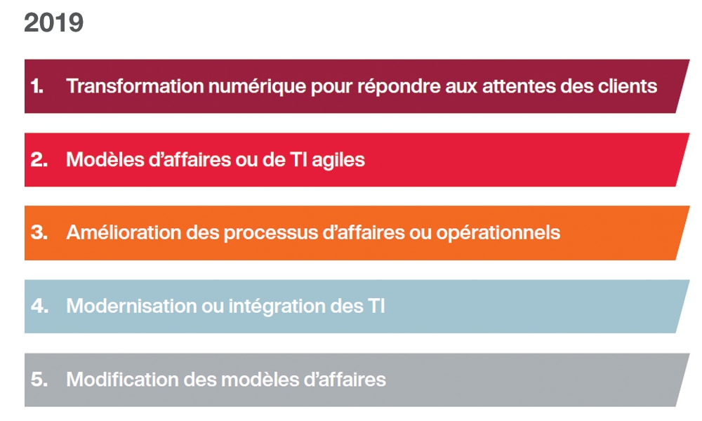 CGI Client Global Insights business priorities 2019