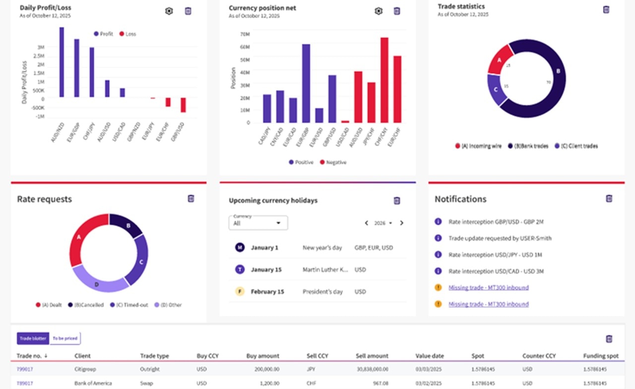CGI FX360 dashboard screenshot