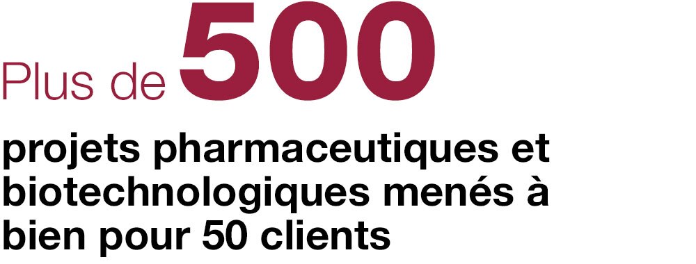 Plus de 500  projets pharmaceutiques  et biotechnologiques  menés à bien pour 50 clients