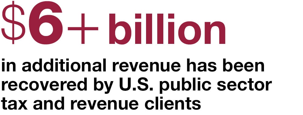 $6+ billion in additional revenue has  been recovered by U.S.  public sector tax and  revenue clients