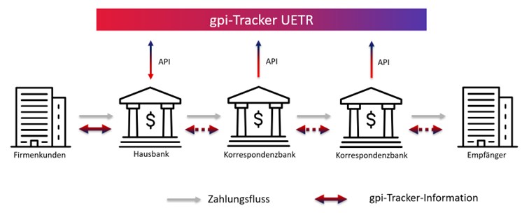 Blog-Grafik 1: gpi Tracker UETR