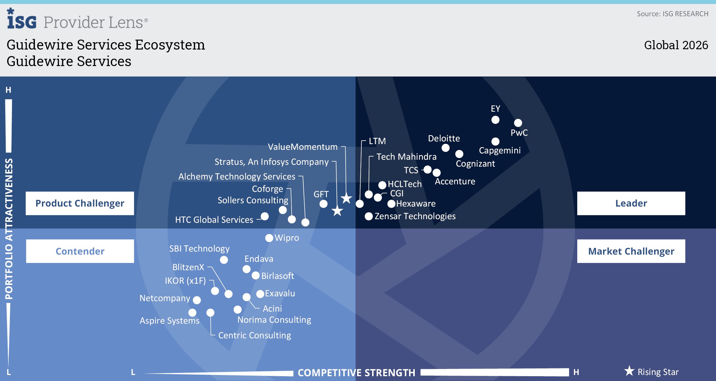 Guidewire Services 2026 report Guidewire Services 2026 report