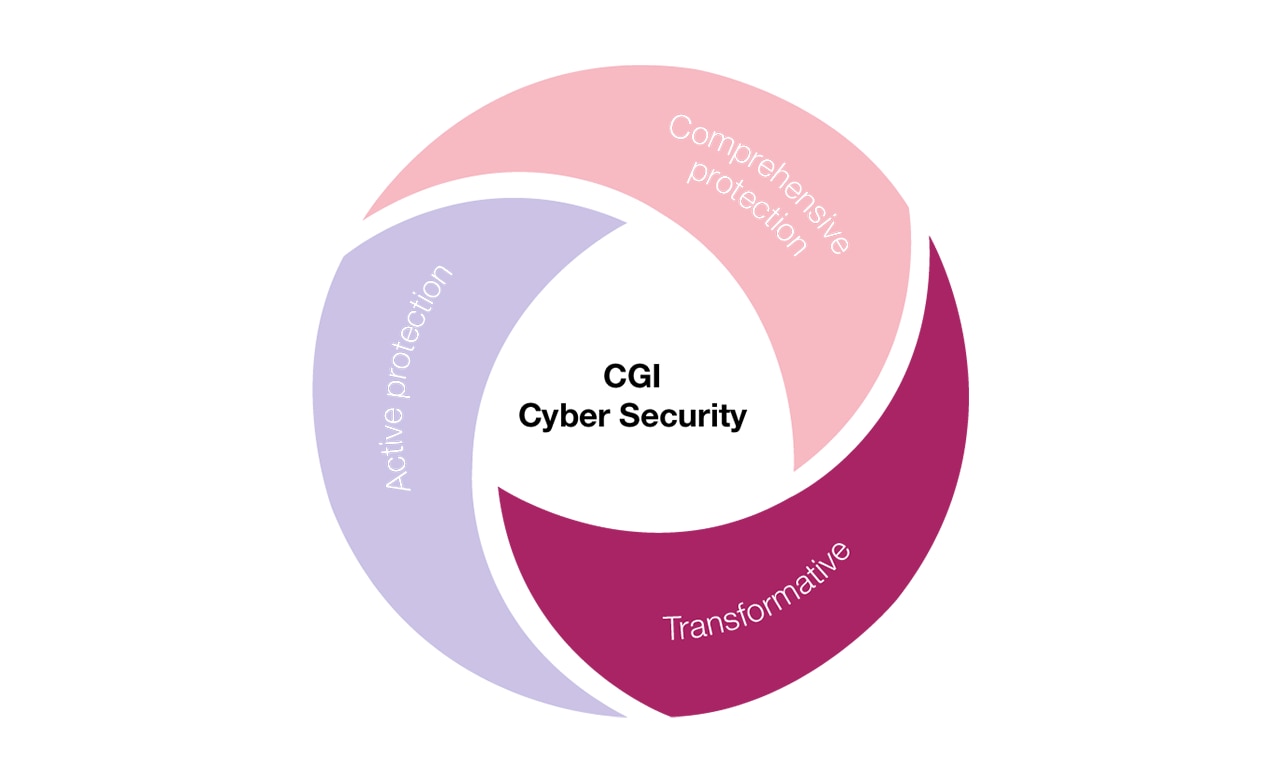 transformative solutions transformative solutions