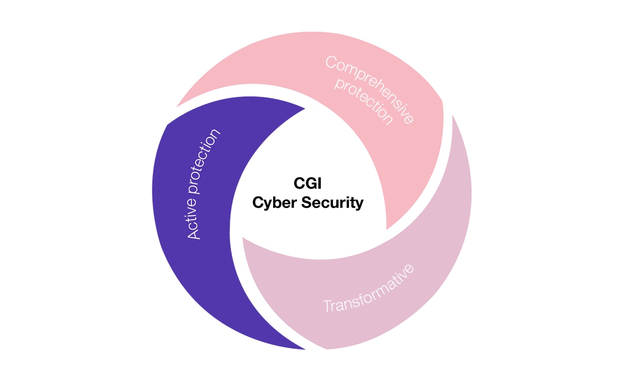 active partnership active partnership