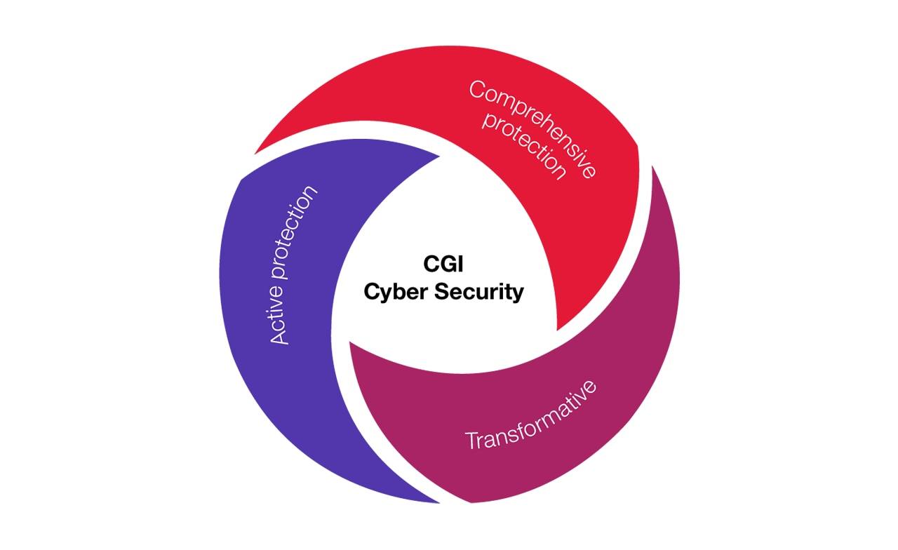 Cyber security Cyber security