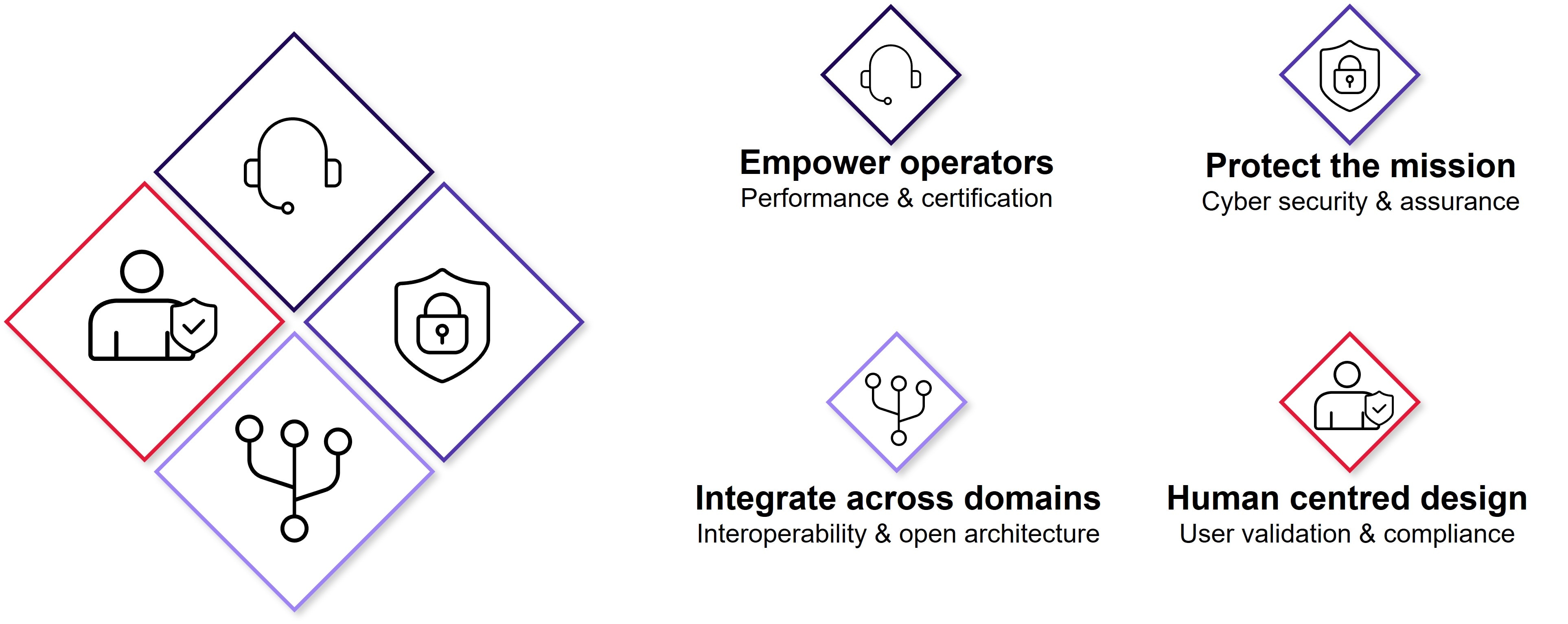 CGI Open360 capabilities