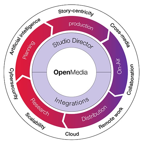 im open media graphic im open media graphic