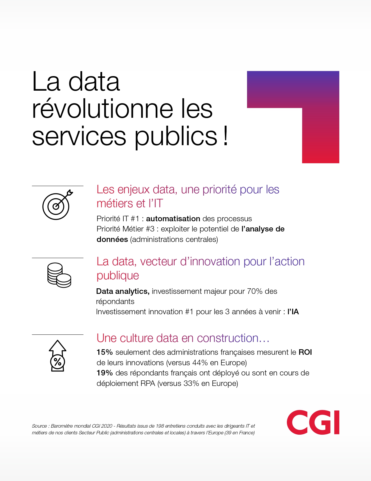 La data révolutionne les services publics !