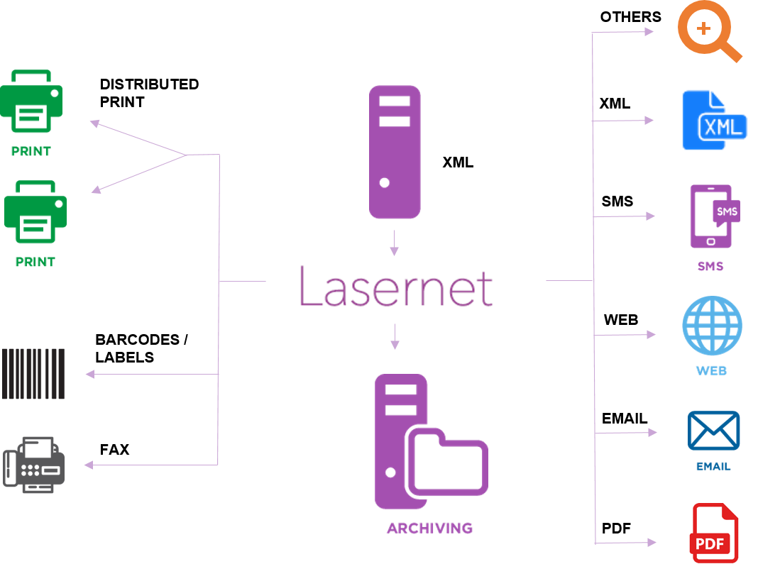 LaserNets software opstillet som grafisk model