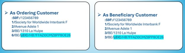 Illustration som visar hur LEI-koder kan användas i betalningsmeddelanden, både för beställande kund och mottagande kund. Exemplet innehåller adressinformation och en LEI-kod kopplad till organisationen.