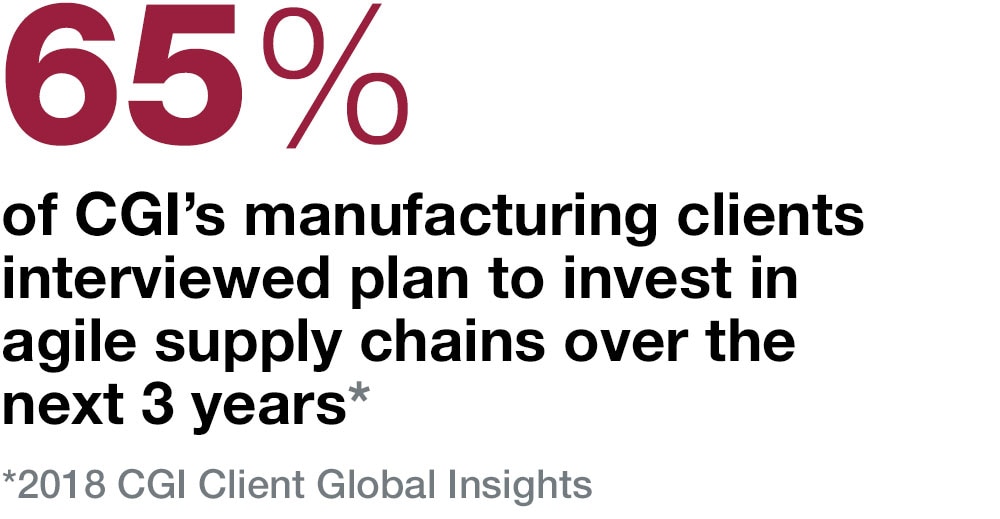 65% of CGI’s manufacturing clients interviewed plan to invest in agile supply chains over the next 3 years 65% of CGI’s manufacturing clients interviewed plan to invest in agile supply chains over the next 3 years