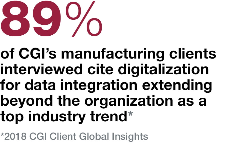 89% of CGI’s manufacturing clients interviewed cite digitalization for data integration extending beyond the organization as a top industry trend 89% of CGI’s manufacturing clients interviewed cite digitalization for data integration extending beyond the organization as a top industry trend