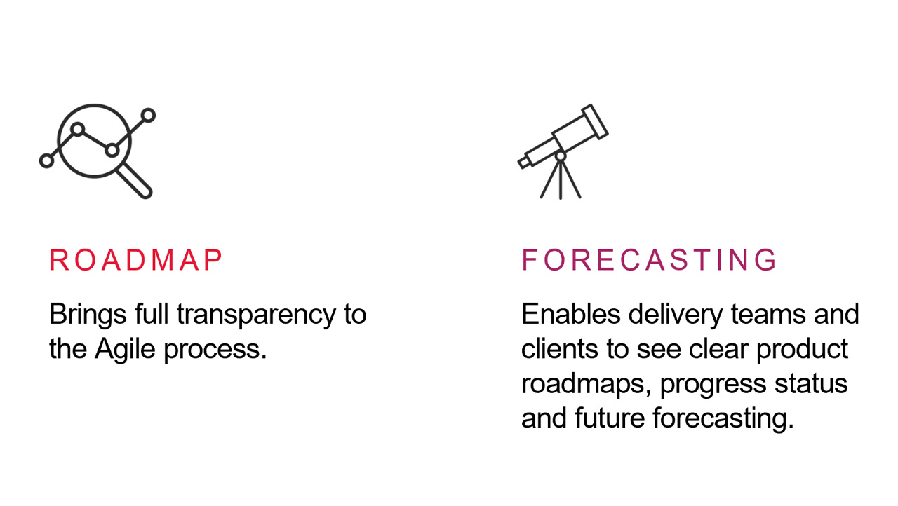 Roadmap and forecasting infographic