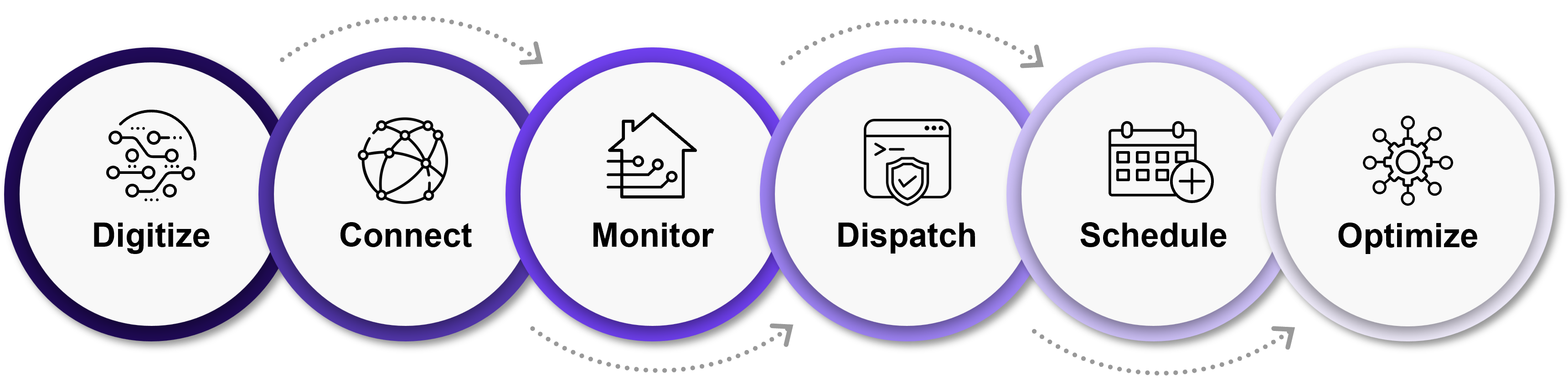 opengrid_derms_features CGI OpenGrid DERMS features