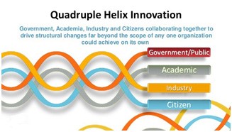 Bild över Quadruple Helix Innovation