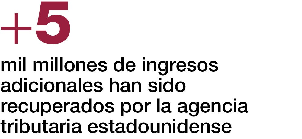 +5 mil millones de ingresos adicionalea han sido recuperados por la agencia tributaria estadounidense